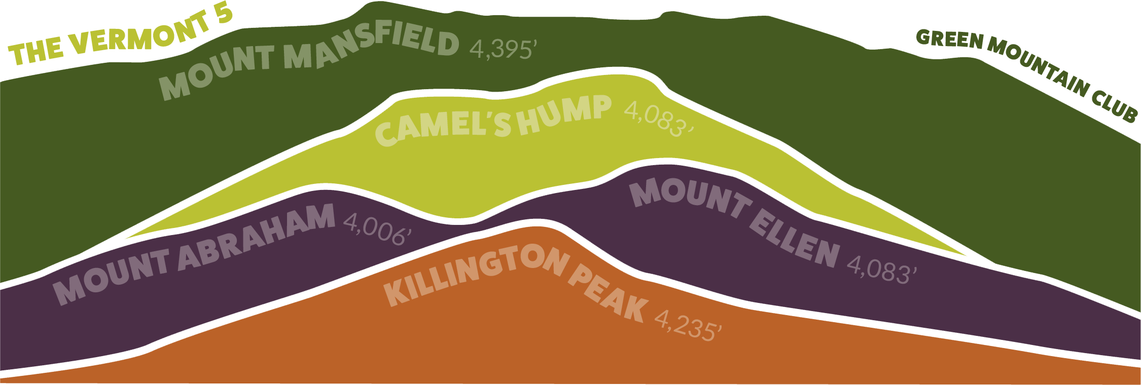 How to Hike the VT 5